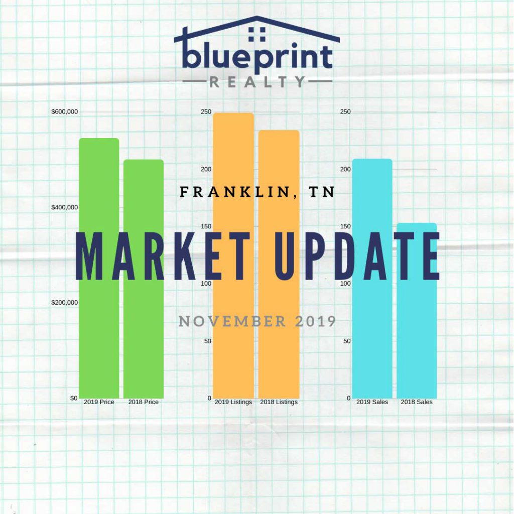 Franklin-TN-Market-Update-November-2019