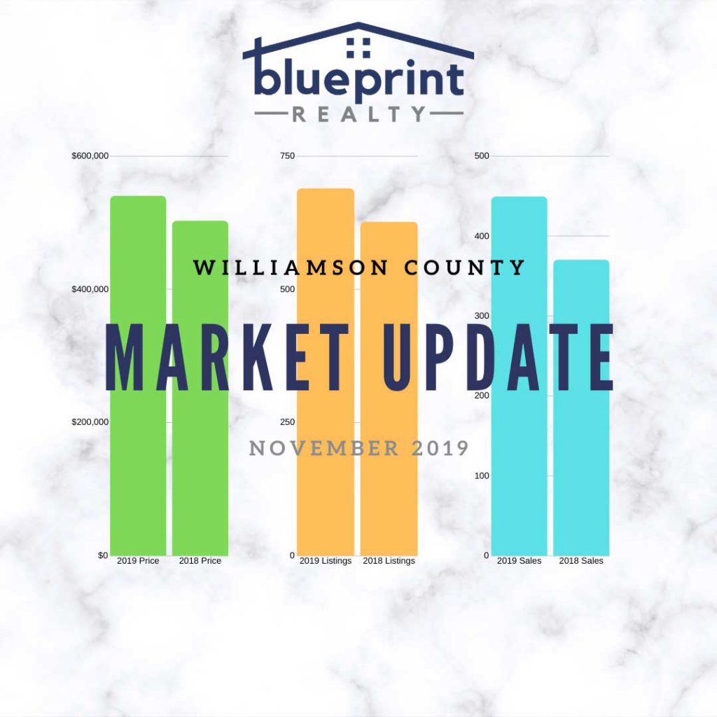 WillCo-Market-Update-November-2019