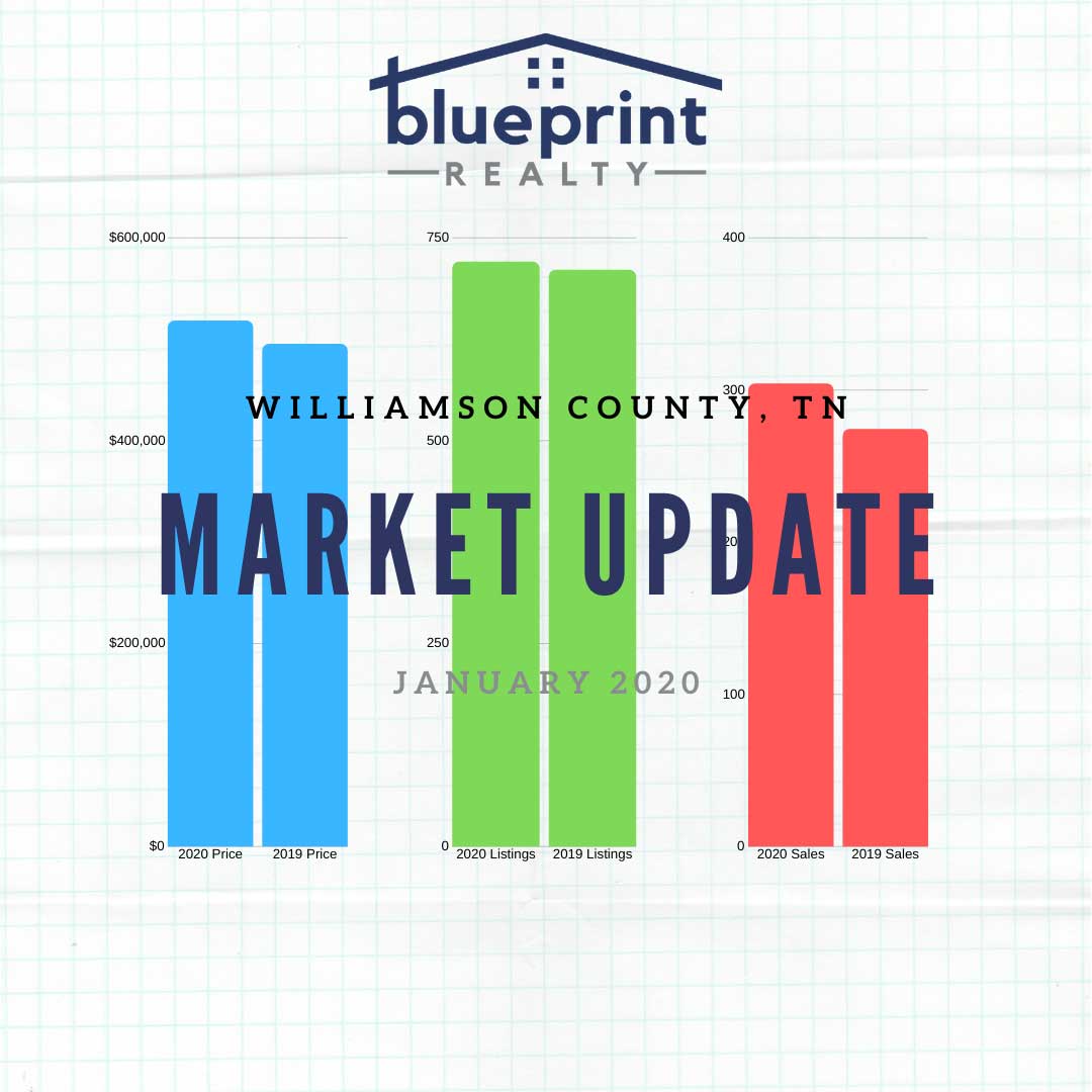 Williamson County TN Market Update January 2020 Blueprint Realty, Inc.
