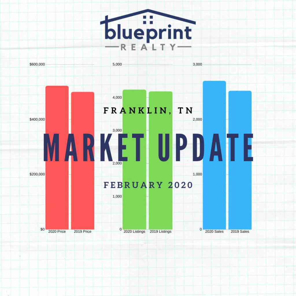 Franklin-TN-Market-Update-February-2020