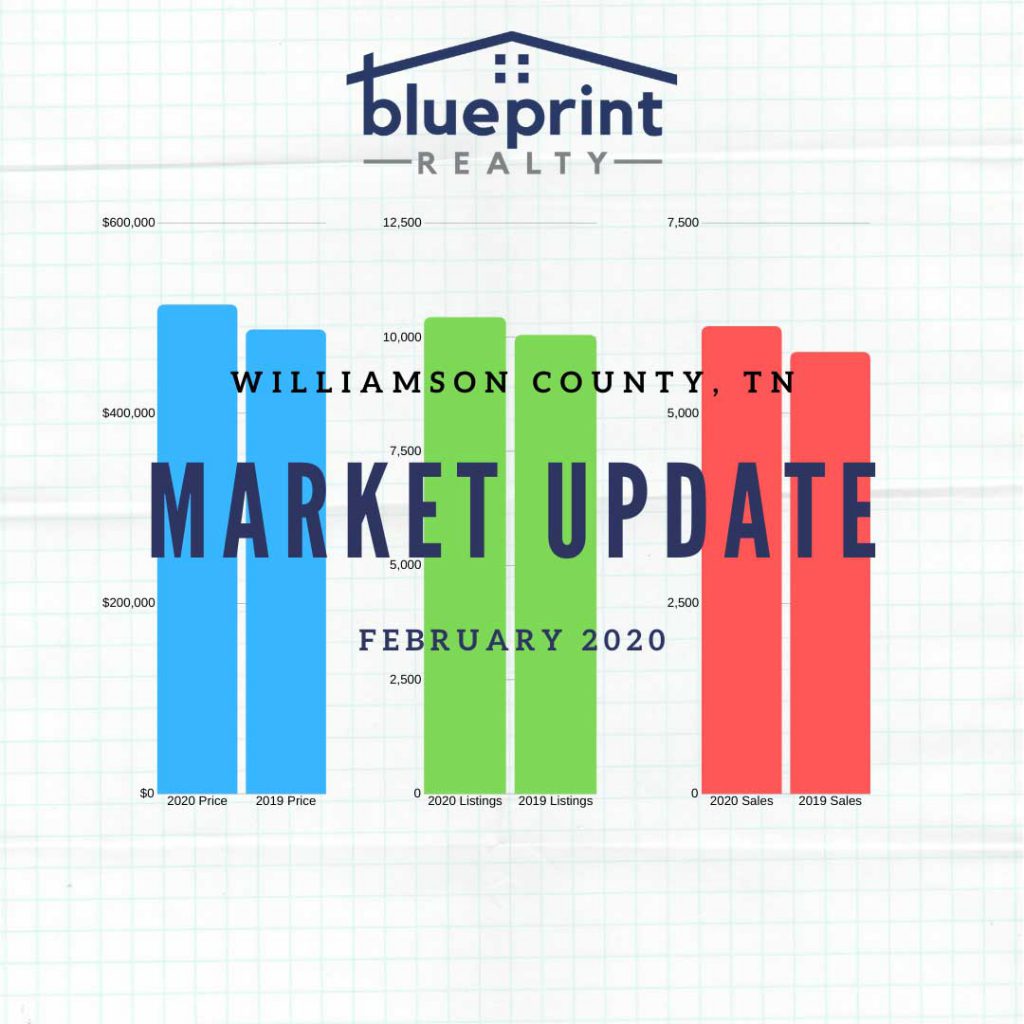 WillCo-Market-Update-February-2020